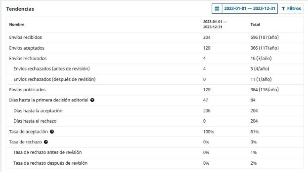 H:\articulo\tend actividad editorial.JPG