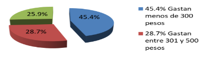 C:\Users\NIVIAE~1\AppData\Local\Temp\Rar$DIa2192.41122\Figura 2.png
