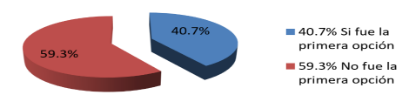 C:\Users\Nivia E\AppData\Local\Microsoft\Windows\INetCache\Content.Word\Figura 3.png