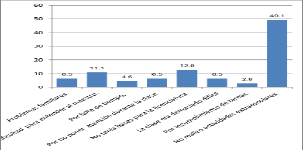C:\Users\NIVIAE~1\AppData\Local\Temp\Rar$DIa5936.33280\Figura 7.png