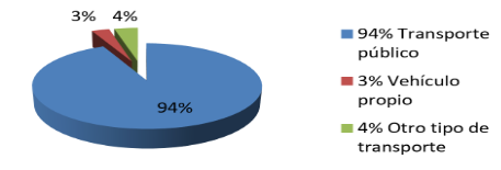 C:\Users\NIVIAE~1\AppData\Local\Temp\Rar$DIa6364.2307\Figura 1.png